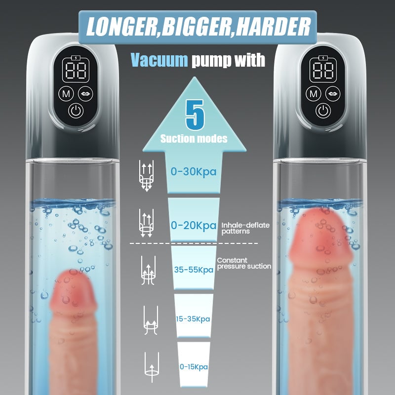 4 IN 1 Vacuum Penis Pump with Multiple Training modes