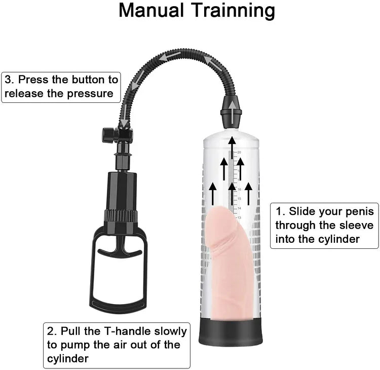 Vacuum Penis Pump Penis Massage & Stimulation Device with Male Stroker